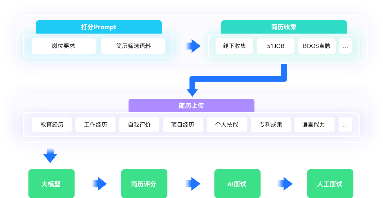 1763874893199753.png sol2.png